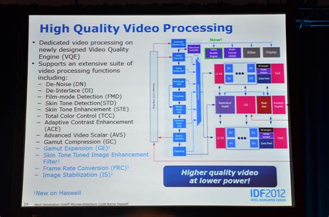 Intel Haswell Architecture Disclosure: Live Blog