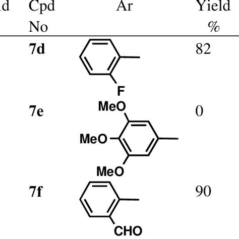 Suzuki Cross Coupling Of Arylboronic Acids With Compound 2 Download