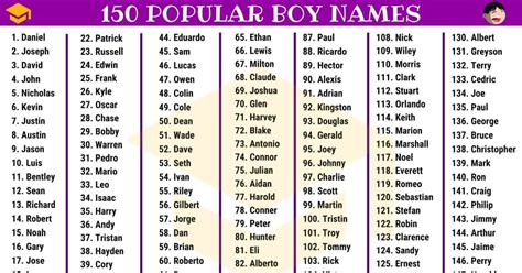 English names most popular first names surnames – Artofit