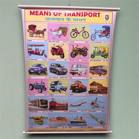 Which Is The Fastest Means Of Transport 6