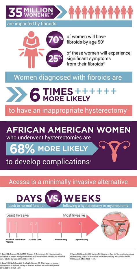 Fibroids: Causes, Symptoms, and Treatments - Everything You Need to ...