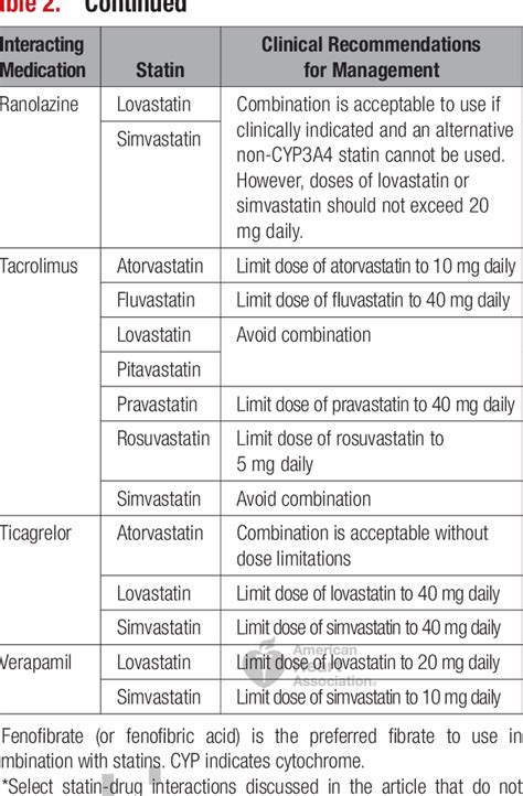 Table 2 From Recommendations For Management Of Clinically Significant