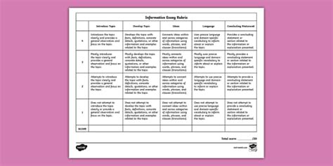 Fifth Grade Generic Informative Essay Rubric Teacher Made