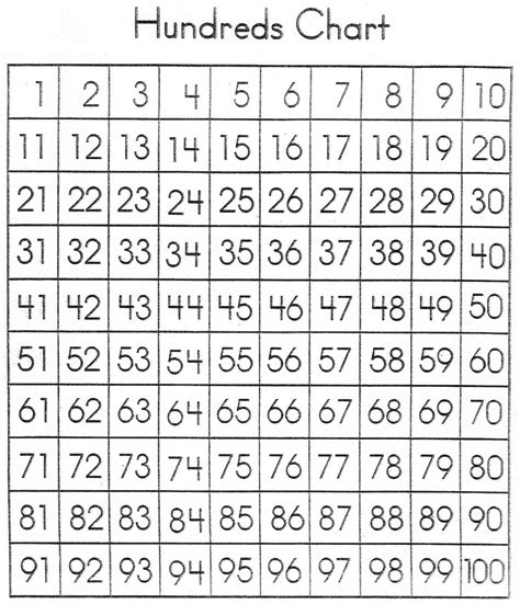 1 100 Printable Number Chart Printable Word Searches