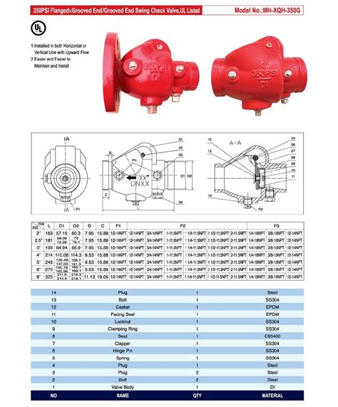 China Ul Listed Grooved Type Swing Check Valve 350psi China Check