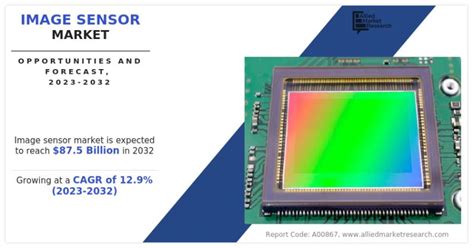 Image Sensor Market Size Innovations And Advancements