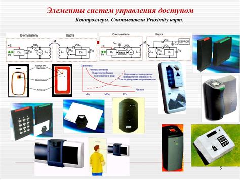 Технические средства охраны и безопасности - презентация онлайн