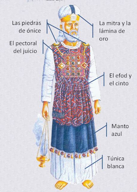 Sinopsis de Éxodo Parte IV Mundo Bíblico El Estudio de su Palabra