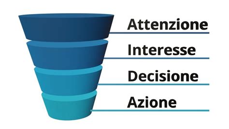 Funnel Di Vendita Cos Come Crearlo Esempi Concreti