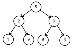 Code C Cây nhị phân Nosomovo