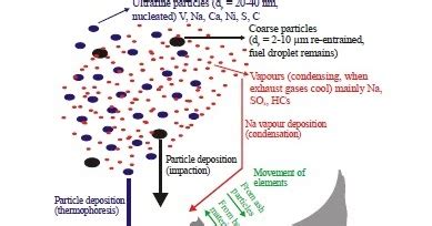 Mariners Repository HOT CORROSION A DETAILED ANALYSIS