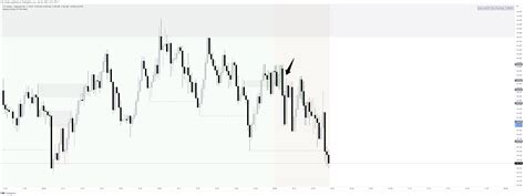 Fx Usdjpy Chart Image By Sn Trader — Tradingview