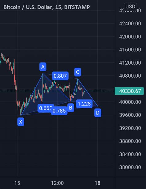 Bullish Gartley For Bitstamp Btcusd By Ct Tima Tradingview