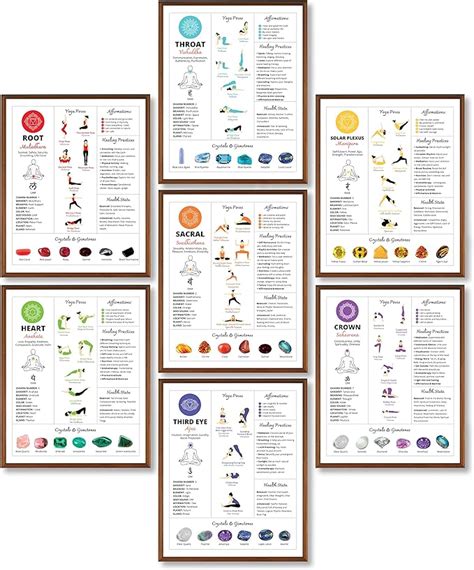 Amazon Decor Chakra Poster Yoga Pose Chart Chakra Decor