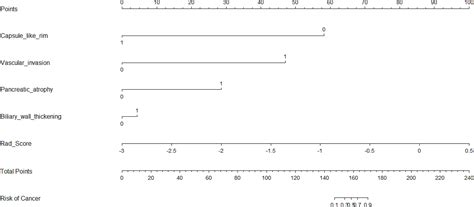 Frontiers A Ct Based Radiomics Nomogram For Differentiation Between