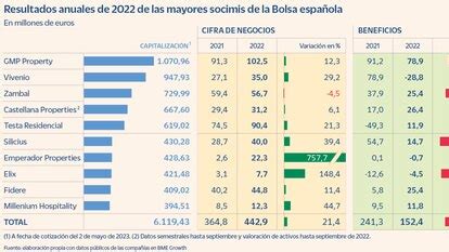 Grupo Emperador en Cinco Días