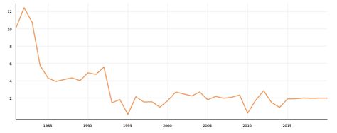 Gic Interest Rates Canada 2020