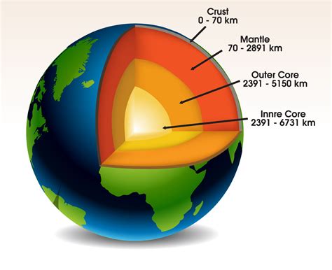 Mapa Conceptual Capas De La Tierra Y Sus Caracteristicas Images And 205623 Hot Sex Picture