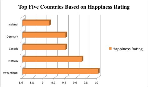 Countries with the Highest Happiness Rating - SavvyRoo