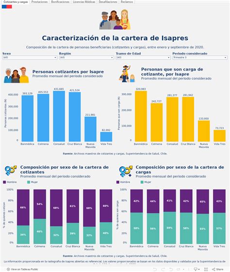 Ranking De Isapres Orientaci N En Salud Superintendencia De Salud