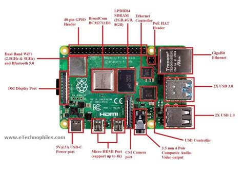 Raspberry Pi WIKI Les Portes Logiques