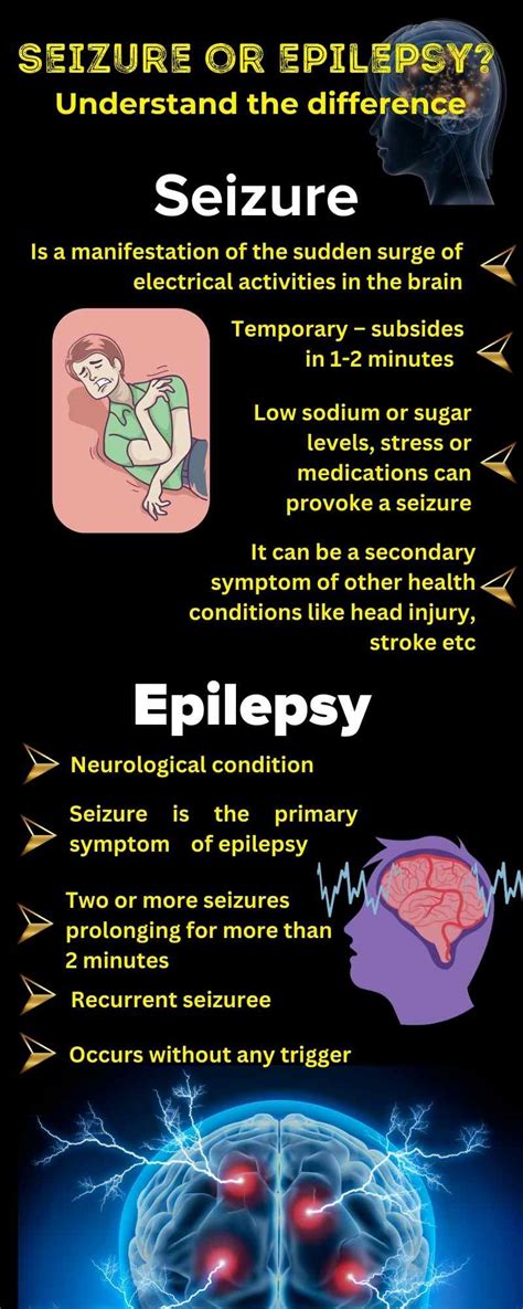 What is the difference between Seizures and epilepsy?