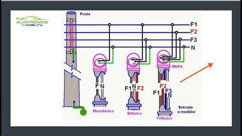 Estaciones de Carga de Vehículos Eléctricos Prof Raúl Alvarado