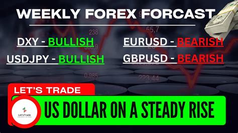 Dollar Trend Forex Forecast 18th 22nd Sep 2023 Dxy Eurusd