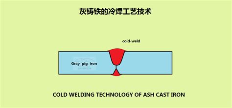 灰铸铁异种材质焊缝的焊条电弧冷焊技术 哔哩哔哩