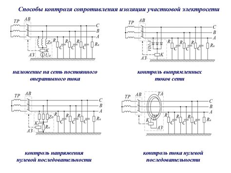 Автоматические защиты электрооборудования шахт. Лекция 9. Средства ...