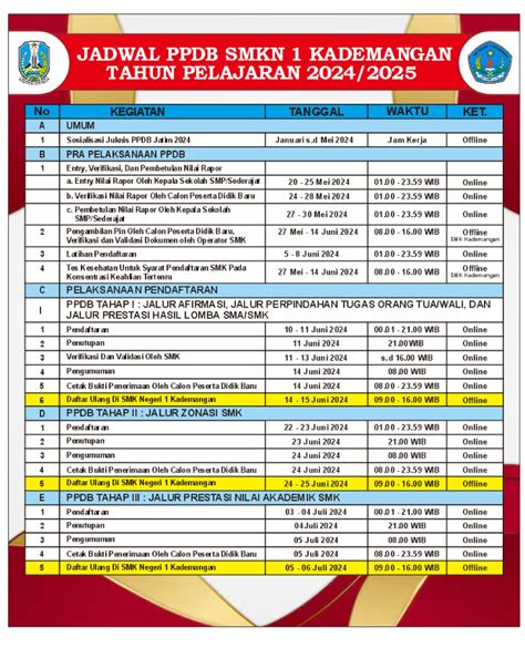 Informasi Ppdb Smkn Kademangan Tahun Pelajaran Smkn