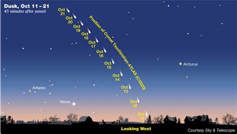 Get Ready For Comet Tsuchinshan Atlas — The Best Is Yet To Come Sky And Telescope Sky And Telescope