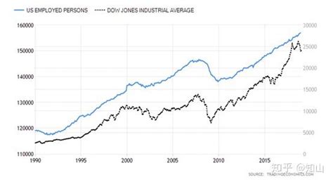 美国非农数据的解读方法以及影响力知山教育 知乎