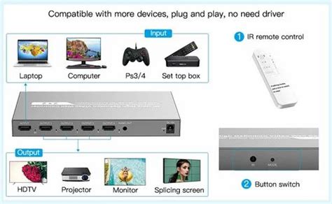 2x2 TV WALL CONTROLLER 4Kx2K, 4K Ultra HD at best price in Bengaluru ...