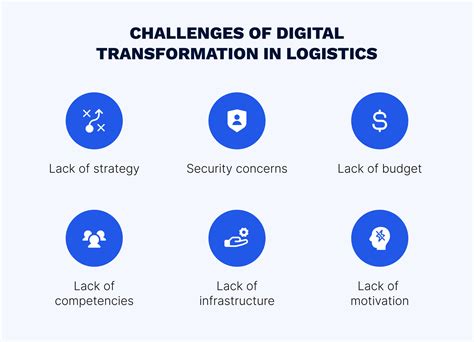 Guide To Digital Transformation In Logistics EffectiveSoft