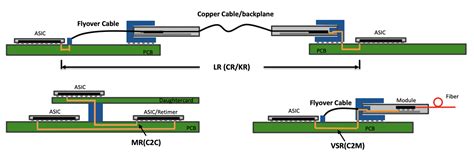 Cadence Perspective 224g Serdes Trend And Solution Soc And Ip