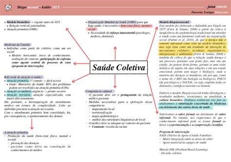 Mapa Mental Sobre Saude Coletiva - REVOEDUCA