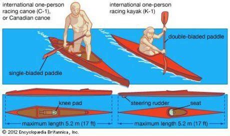 Canoe vs Kayak