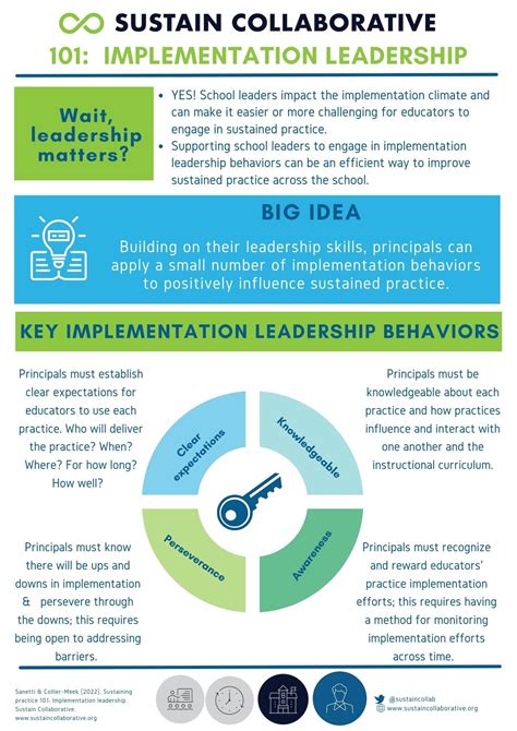 Sustained Practice 101 Implementation Leadership — Sustain Collaborative