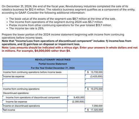 Solved On December 31 2024 The End Of The Fiscal Year Chegg