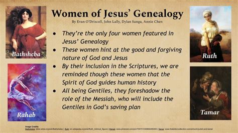 Women In Jesus Genealogy Youtube