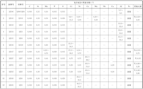 1J111 上海仕亨合金集团有限公司