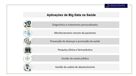 Aplica Es Do Big Data Na Sa De Sa De E Tecnologias