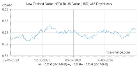 Nz forex currency converter - niyudideh.web.fc2.com