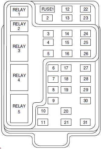 Fuse Box Diagram Ford F