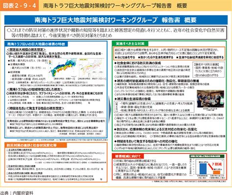 令和7年版 防災白書｜図表2-9-4 南海トラフ巨大地震対策検討ワーキンググループ報告書 概要 : 防災情報のページ - 内閣府