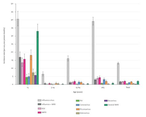 Spotlight Influenza Extending Influenza Surveillance To Detect Non