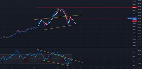 Bitcoin Head And Shoulders With Bearish Divergence For Bybit Btcusdt P By Stevomoe — Tradingview