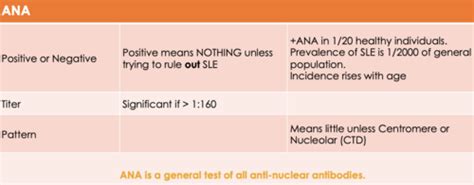 Rheum Lab Testing Flashcards Quizlet