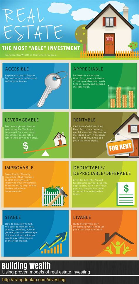 Infographic Real Estate Is The Most Able Investment From Trang S